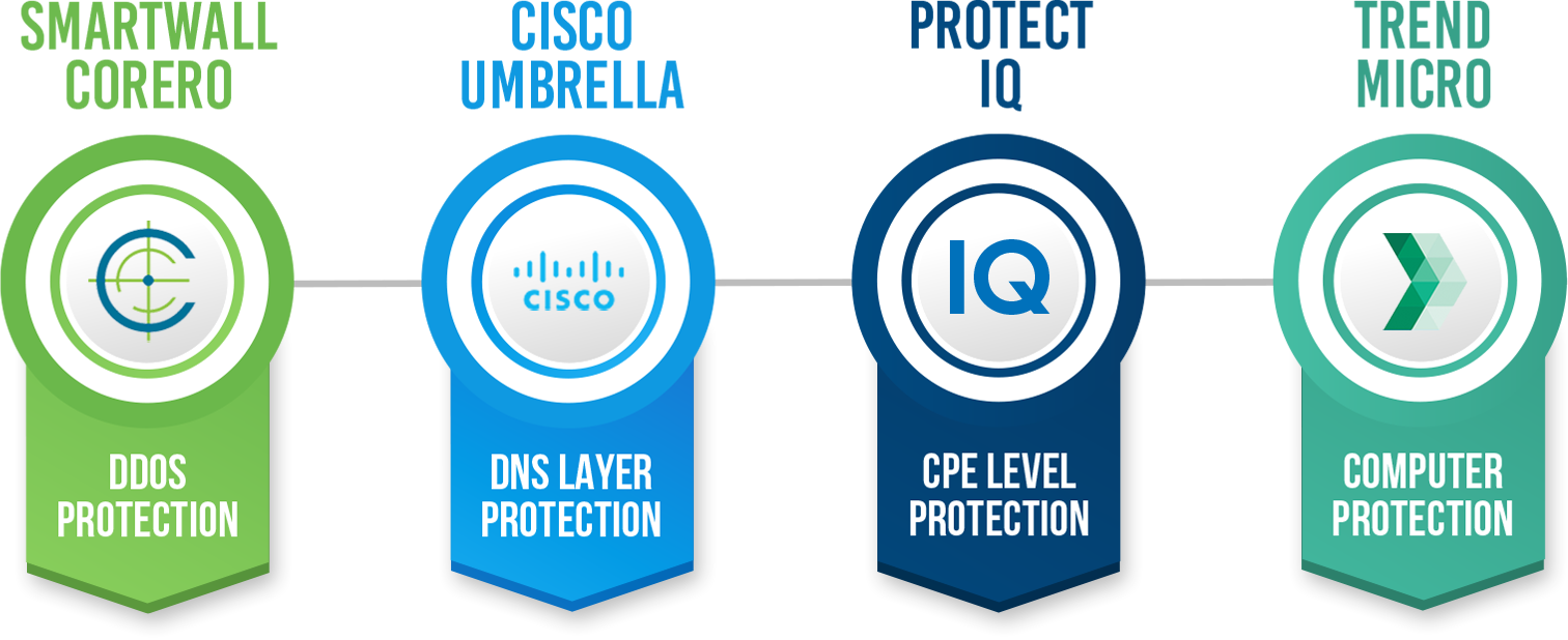 Cisco Umbrella